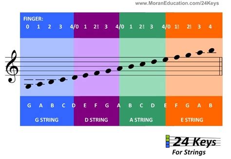 Violin Note Chart - enfasr