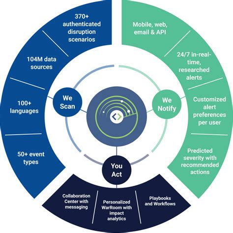 EventWatchAI End To End Supplier Monitoring Multi Tier Supply Chain