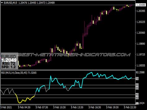 X10 Rsi Trading Indicator ⋆ Top Mt4 Indicators Mq4 Or Ex4 ⋆ Best