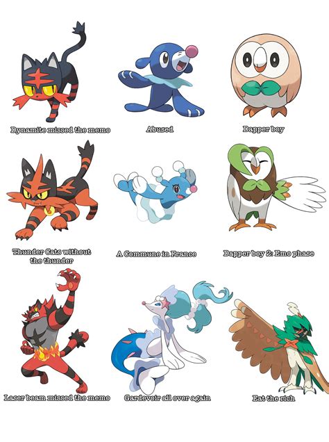 Fire Type Pokemon Starters