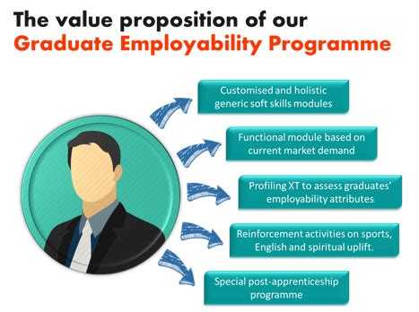 Graduate Employability Programme Gep Irshad Hr Consulting