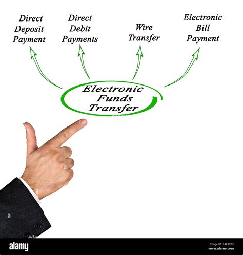 Electronic Funds Transfer