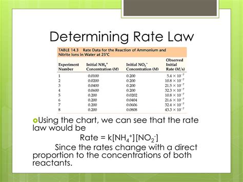 Ppt Chapter 14 Chemical Kinetics Powerpoint Presentation Free