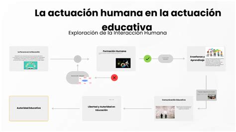 Mapa Mental Actuaci N Educativa By Manuel Gamez Rodriguez On Prezi