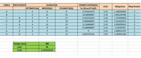 Elserman Balance De Lineas De Maquinas