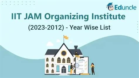 Iit Jam Organizing Institute Year Wise List