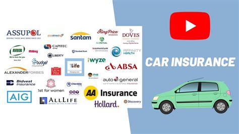 Comprehensive Car Insurance Part How It Really Works Youtube