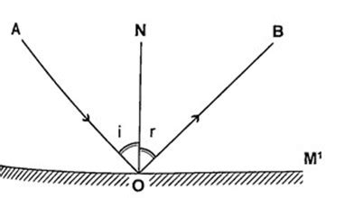 Physics Form Notes Chapter Eight Rectilinear Propagation And