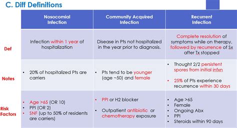 Clostridium Difficile and the New 2018 IDSA Treatment Guidelines – 04/03/2018 | SCVMC IM Chief ...