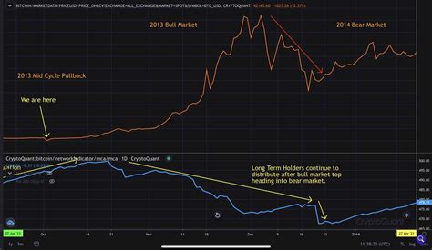 Bitcoin Price Analysis BTC Retests Key Support For The 3rd Time