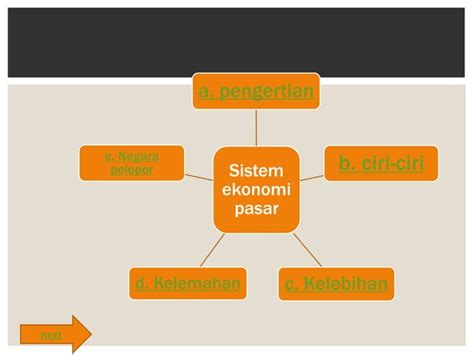 Sistem Ekonomi Pasar Ppt