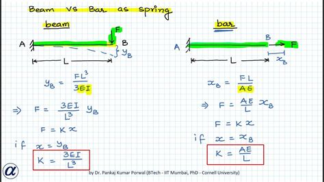 Stiffness Of Beam And Bar Youtube