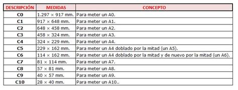 Normativa Iso Sobre Papel Y Sobres Tamaños Estándar Toshibacenter