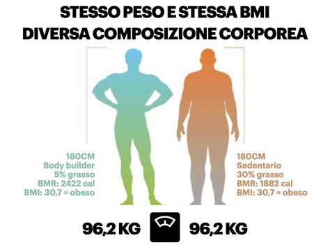 Ricomposizione Corporea Guida Pratica Completa Maurizio Falasconi