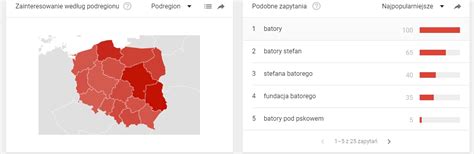 Kto Jest Najpopularniejszym Polskim W Adc Sprawdzamy Dane