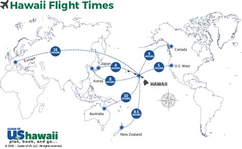 Hawaii's Major Airports & Terminals - Information, Maps, and More