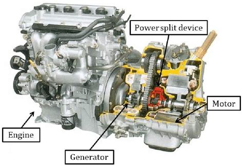 Toyota Prius II hybrid powertrain (Courtesy of Toyota Motor Co.) To be
