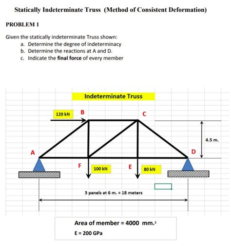 Solved Statically Indeterminate Truss Method Of Consistent