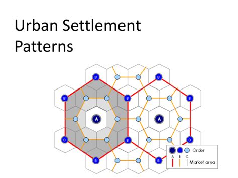 Urban Settlement Patterns Powerpoint