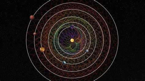 Astrof Sicos Descobrem Planetas Dan Ando Ao Redor De Estrela