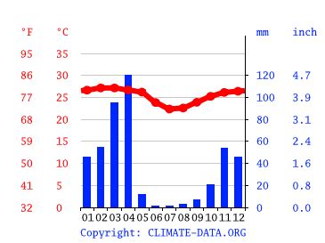 Clima Viana Temperatura Tempo E Dados Climatol Gicos Viana