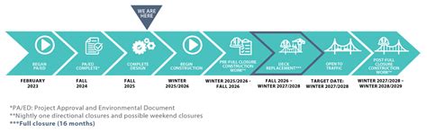 Vincent Thomas Bridge Deck Replacement Project Caltrans
