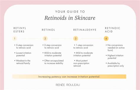 Retinol And Retinoids How To Prevent Dry Flaky Side Effects