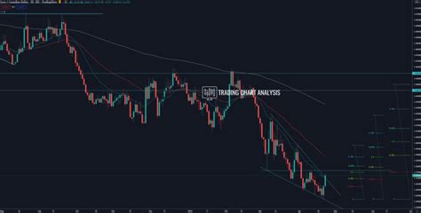 EUR CAD Technical Analysis Descending Wedge Analysis EUR CAD