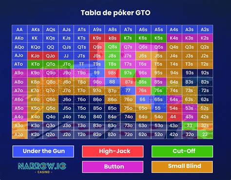 Tablas de Poker : optimiza tu estrategia