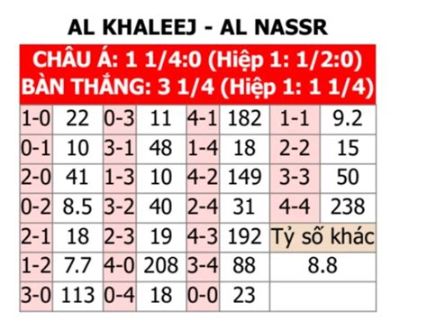 Nhận định bóng đá Al Khaleej vs Al Nassr 01h00 ngày 28 4 Al Nassr sẽ