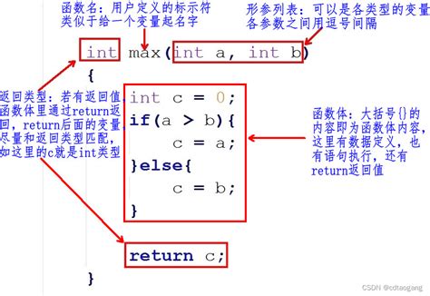 C语言学习之路（基础篇）—— 函数 C语言无参函数圆括号是否可以省略 Csdn博客