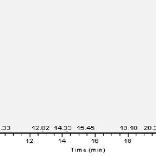 Analysis Of Variance Of Nodule Related Traits And Seed Yield Plant 1