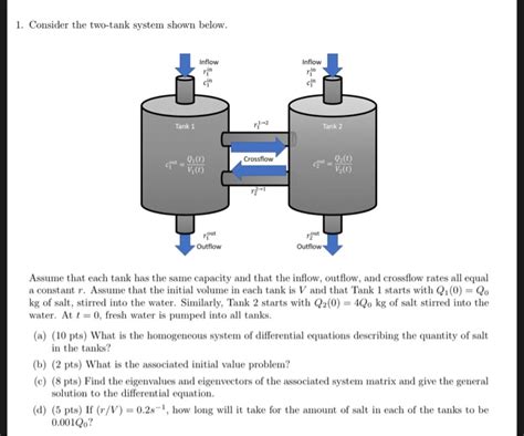 1 Consider The Two Tank System Shown Below Inflow Chegg