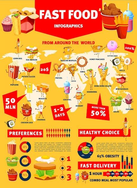 Premium Vector Fast Food Infographics Burgers And Pizza Diagrams