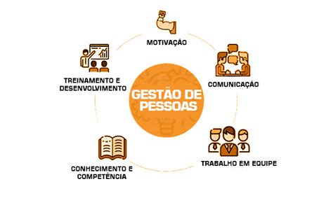 Conheça Os Pilares Da Gestão De Pessoas E Como Aplicar Em Sua Empresa