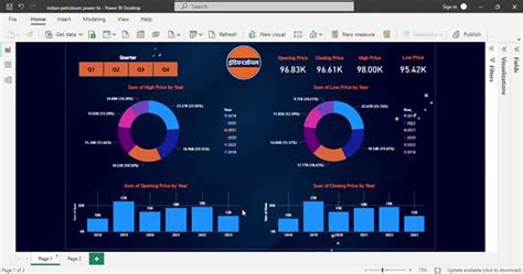 Dikshitha Jannapala on LinkedIn: #powerbi #datavisualization # ...
