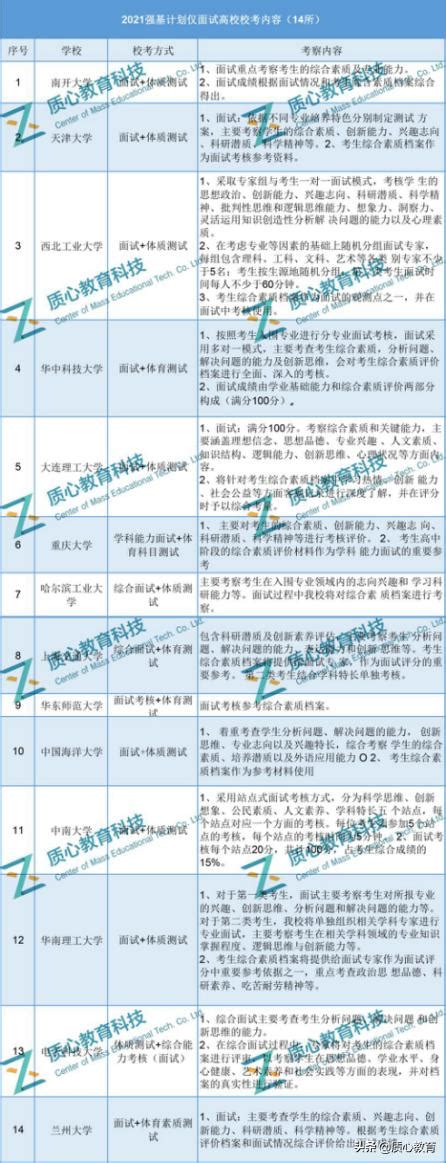 14所高校強基無需筆試，撿到就是賺到！入圍相當成功一半 每日頭條