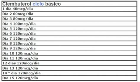 Que Es El Clembuterol Y C Mo Lo Puedo Tomar Locura Fitness