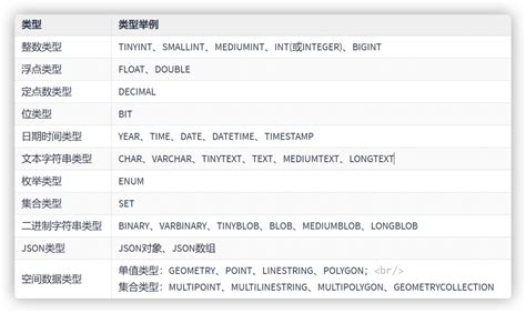 Mysql 第11章 Mysql数据类型详解 Mysql数据类型数据宽度设置 Csdn博客