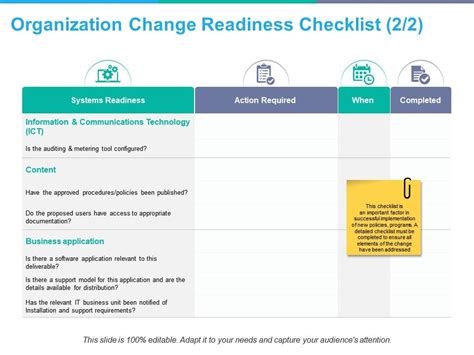 Organization Change Readiness Checklist Content Ppt Powerpoint