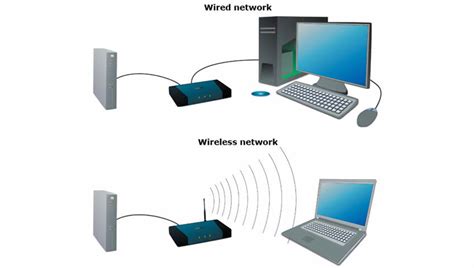 Wired And Wireless Networks Pc Repair 310