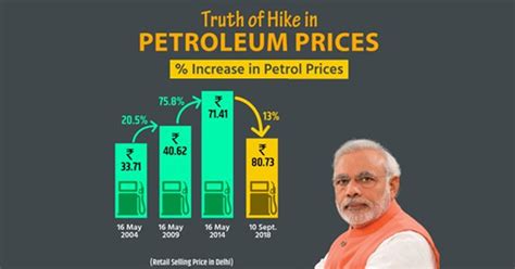 An Explanation Of The Problem With That Petrol Price Graph