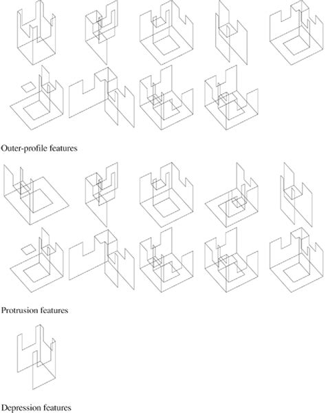 Features found on the castle component. | Download Scientific Diagram