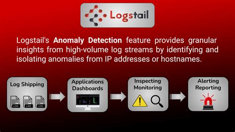 Machine Learning Anomaly Detection - Security Platform - Logstail