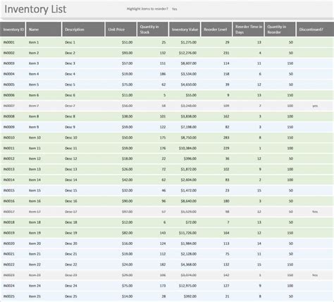 Example Of Restaurant Inventory Spreadsheet Supply Template With to ...