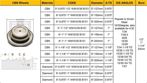 5 Inch Electroplated CBN Band Saw Grinding Wheel For Automatic