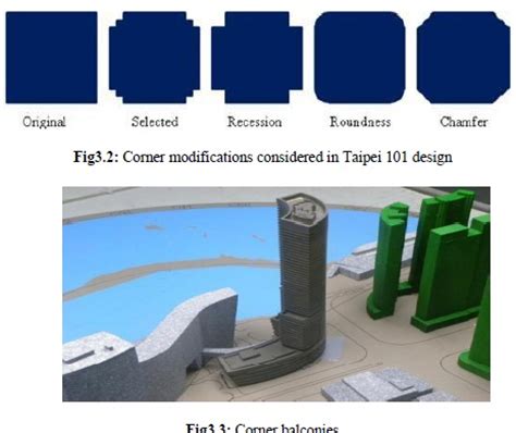 Aerodynamic Optimization of Building Shapes | Seminar Report, PPT, PDF ...