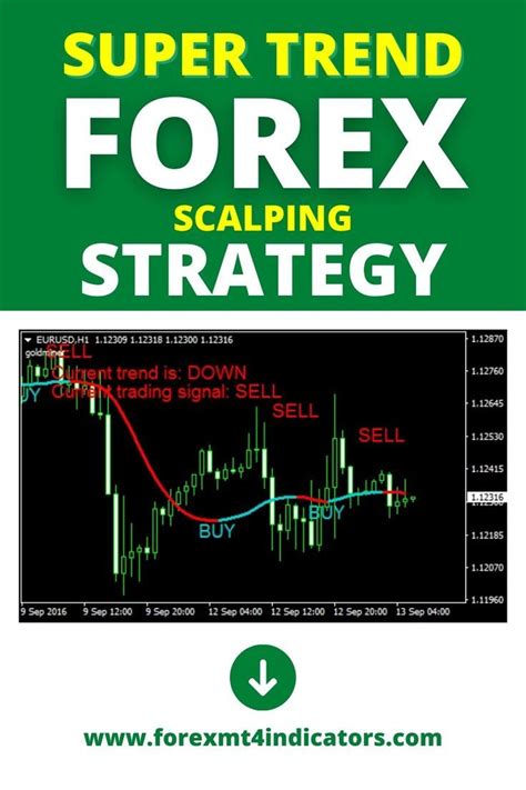 Super Trend Forex Scalping Strategy Forex Strategy Forex Trading