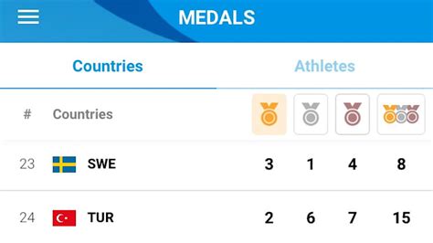 European Games 2019 Medal table