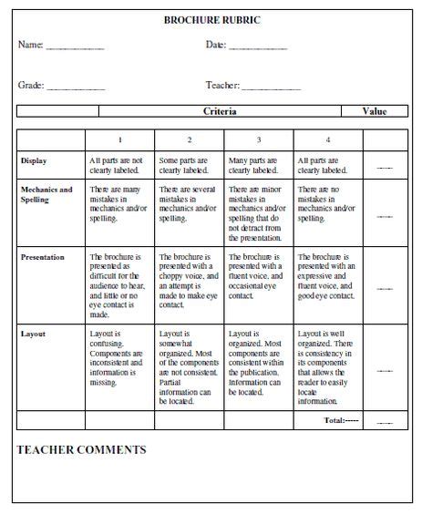 26 Rubrics Ideas Rubrics Assessment Rubric Teaching Math Images